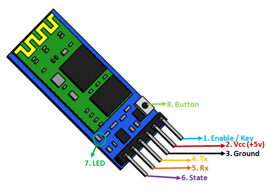 Final milestone breadboard